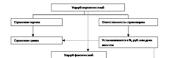 Страхование финансовых рисков презентация