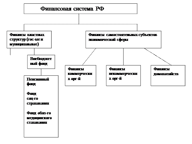 Система республик