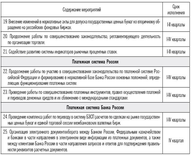 Мероприятия банка. Мероприятия центрального банка. План мероприятий банка России. Мероприятия банка России по совершенствованию платежной системы.. План мероприятий в банке.