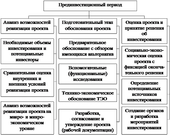 Резервы организации