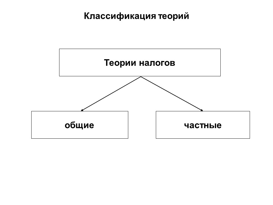 Общая и частная теория языка. Частные налоговые теории. Общая и частная теория налогов.