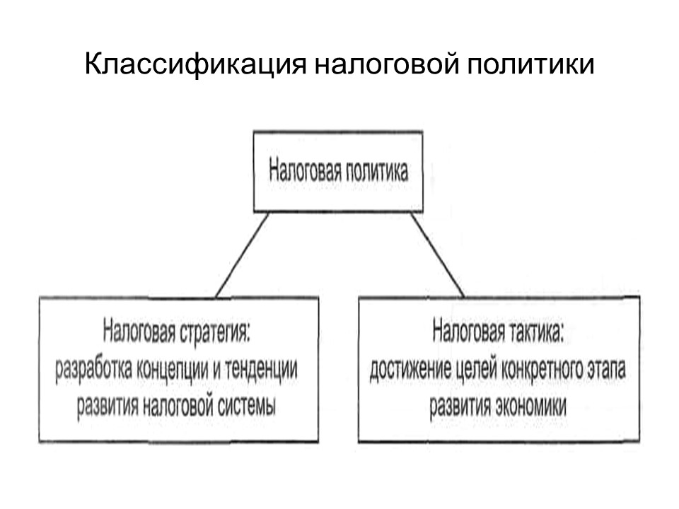 Фискальная политика схема