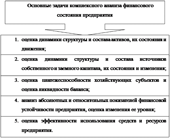 Финансовый анализ курсовая. Задачи анализа финансового состояния предприятия. Задачи анализа финансового состояния организации. Основные задачи финансового анализа. Принципы анализа и оценки финансового состояния.