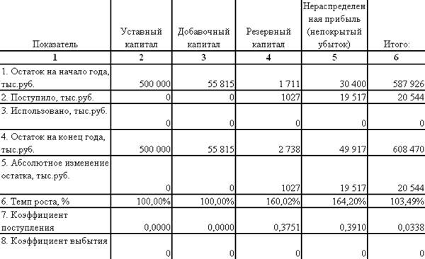 Анализ пособия. Формулы для финансовых отчетов. Анализ финансовой отчетности формулы. Основная формула финансового отчета. Экономический результат от изменения оборачиваемости.