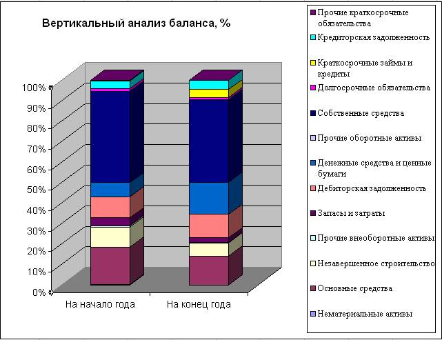 Анализ баланса презентация