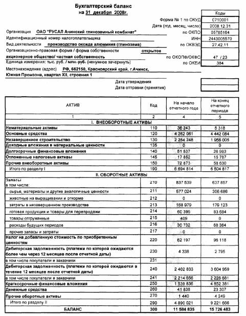 Годовой отчет сельскохозяйственного предприятия образец