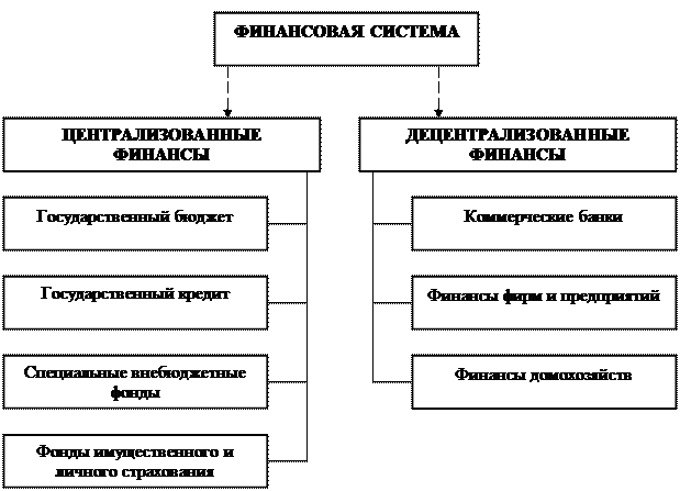 Централизованная денежная система