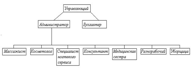 Бизнес план спа салона курсовая