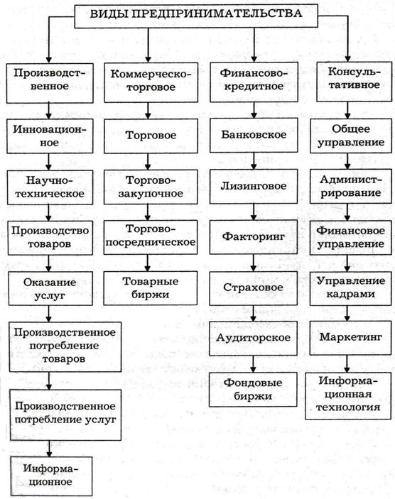 Качество управления финансовой деятельностью. Финансовые стимулы. Аудит финансовых ресурсов. Финансовые методы стимулирования малого бизнеса.