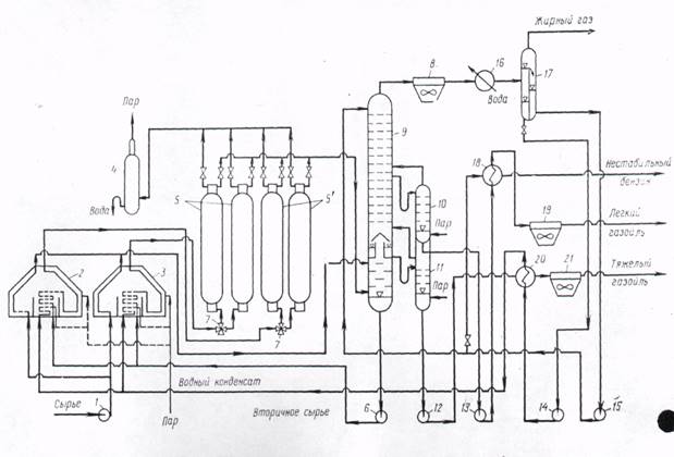 Принципиальная технологическая схема установки замедленного коксования