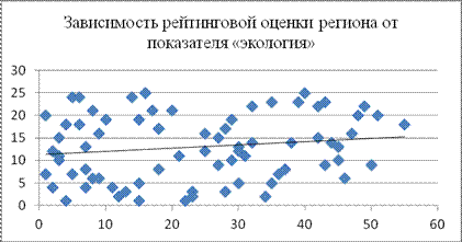 Пособия оценка